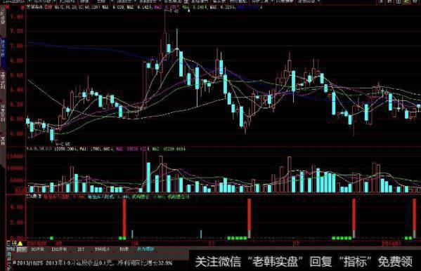 大智慧波浪峰<a href='//m.sasasearch.com/zuoyugen/290230.html'>趋势</a>指标