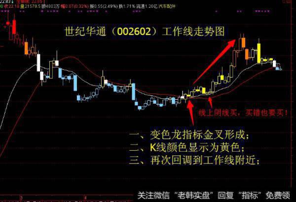 大智慧VOL彩带指标