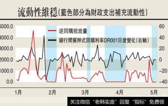 a股风险溢价水平会怎么变化？