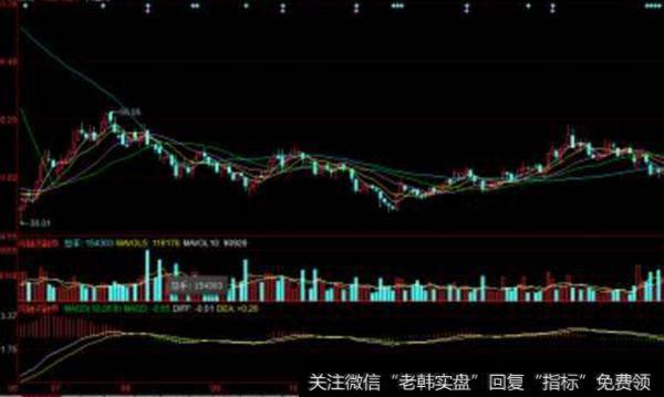 大智慧抛压买入价指标