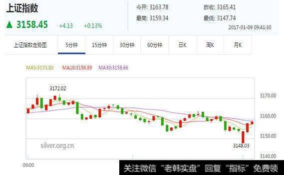 大智慧站上上轨<a href='//m.sasasearch.com/tongdaxin/286635.html'>选股指标</a>