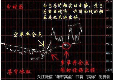 大智慧<a href='//m.sasasearch.com/gpxipan/'>洗盘</a>结束<a href='//m.sasasearch.com/tongdaxin/286635.html'>选股指标</a>