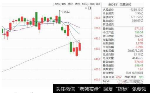 股权登记日股票下跌原因为何？