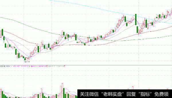 大智慧<a href='//m.sasasearch.com/hongguan/289486.html'>量价</a>角度指标