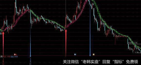通达信绝佳买点<a href='//m.sasasearch.com/tongdaxin/286635.html'>选股指标</a>公式源码详解