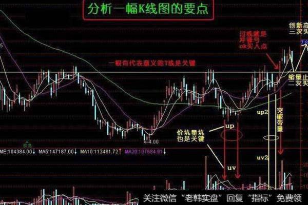 大智慧均线金叉<a href='//m.sasasearch.com/tongdaxin/286635.html'>选股指标</a>