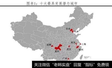 【任泽平谈股】未来中国将主要由哪些城市引领?