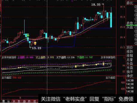 【蔡钧毅谈股】这2个题材启动，将是超跌反弹信号弹