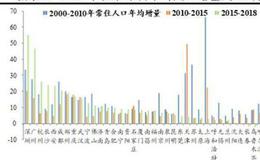 【任泽平谈股】深圳，从仰视香港的小渔村到引领全国的创新创意大都市