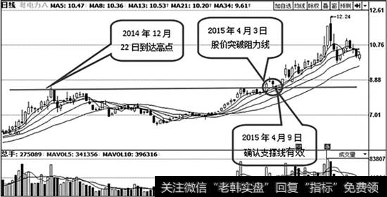 <a href='//m.sasasearch.com/ljfxsz/141278.html'>粤电力A</a>（000539）日K线走势图