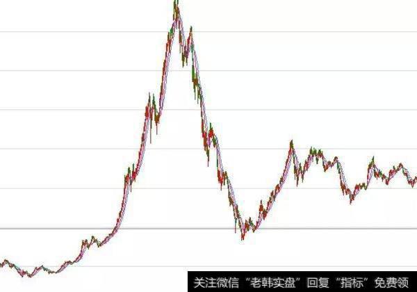 大智慧<a href='//m.sasasearch.com/zuoyugen/290230.html'>趋势</a>顶低指标