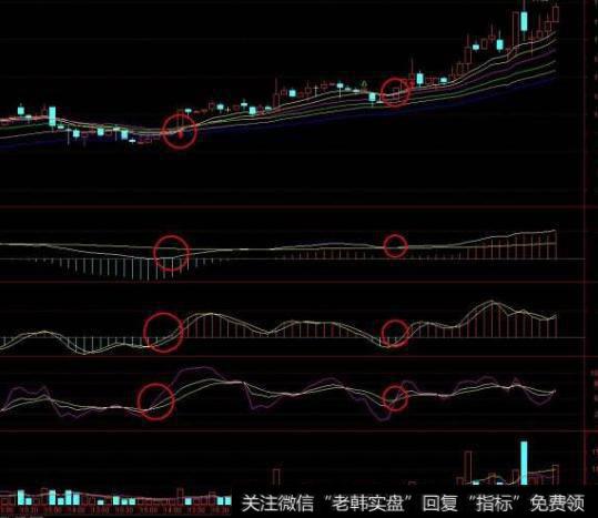 大智慧<a href='//m.sasasearch.com/scdx/290019.html'>牛股</a>精简版指标