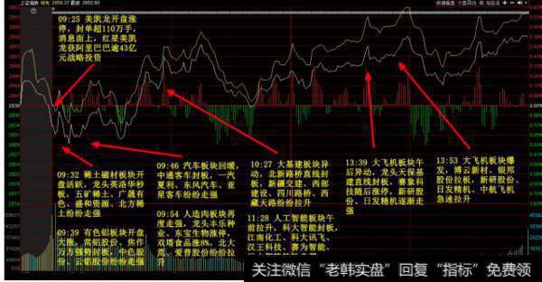 大智慧顶底双线主图指标