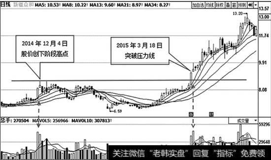 <a href='//m.sasasearch.com/gushiyaowen/209037.html'>新疆众和</a>(600888)日K线走势图