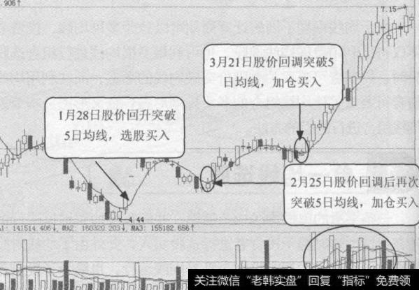 大智慧<a href='//m.sasasearch.com/scdx/290019.html'>牛股</a>起爆指标
