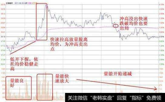 大智慧电子<a href='//m.sasasearch.com/xingeguping/290151.html'>股评</a>主图指标
