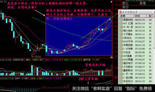 大智慧均线金叉主图+<a href='//m.sasasearch.com/tongdaxin/286635.html'>选股指标</a>