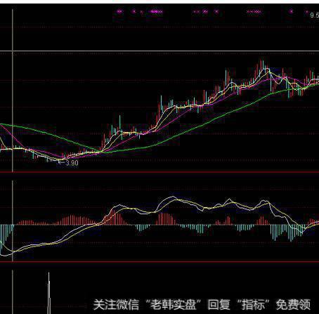 大智慧多周期背离<a href='//m.sasasearch.com/tongdaxin/286635.html'>选股指标</a>