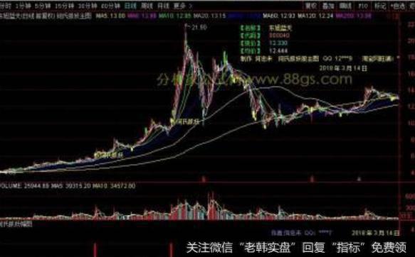 大智慧<a href='//m.sasasearch.com/gushiyaowen/287546.html'>主力资金</a>流指标