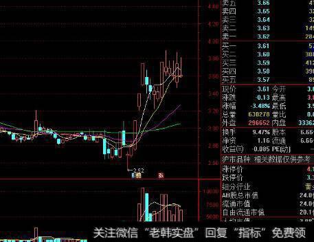 投资者怎样认识交易成本、税赋和通货膨胀之间的关系？