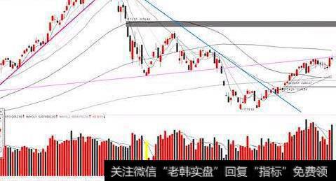 投资者如何更好的在股市上运用分散投资?
