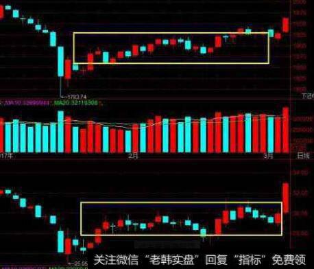 股票价值、股票价格和冲动之间有什么关系?