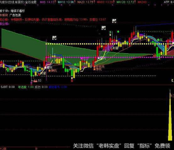 大智慧单阳不破<a href='//m.sasasearch.com/tongdaxin/286635.html'>选股指标</a>