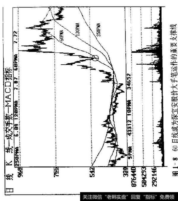 买股票时应注意哪些个股？买个股的实例及分析？