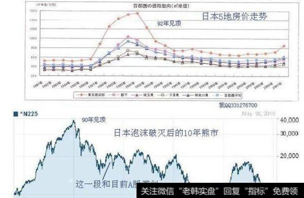 大智慧绝品MACD指标