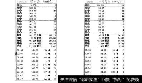 主力吸货的表现