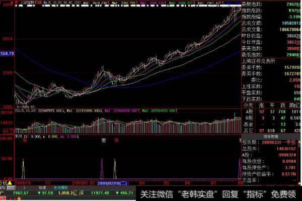 大智慧急速<a href='//m.sasasearch.com/chaodi/'>抄底</a>指标