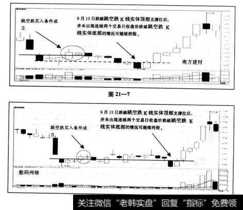 这时空头气氛浓烈，但反而要冷静，只要之后的股价走势不出现连续两日交易日收盘价跌破跳空跌K线实体底部的情况，就要坚定持股的信心（见图21—7和图21—8),