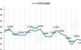 什么是溢价款？<em>溢价回购</em>是什么？