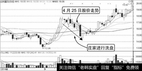 达安基因K线走势图3