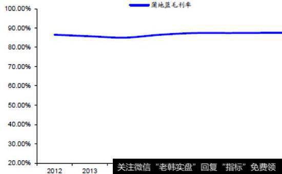 
限售股估值将被推出吗？