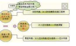 <em>股票期权是什么意思</em>？股票期权制与其他激励机制的区别和联系？