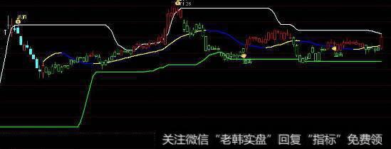 通达信老黄牛2<a href='//m.sasasearch.com/tongdaxin/286635.html'>选股指标</a>公式源码详解