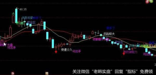 通达信MACD面积背离指标公式源码详解