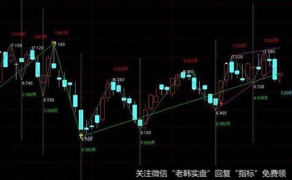通达信<a href='//m.sasasearch.com/scdx/289937.html'>量能</a>均线拉升<a href='//m.sasasearch.com/tongdaxin/286635.html'>选股指标</a>公式源码详解