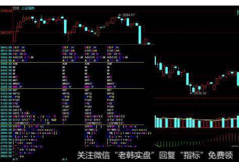 大智慧波段建仓指标