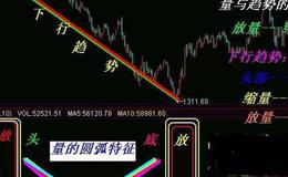 大智慧<em>散户线</em>指标公式源码最新表述
