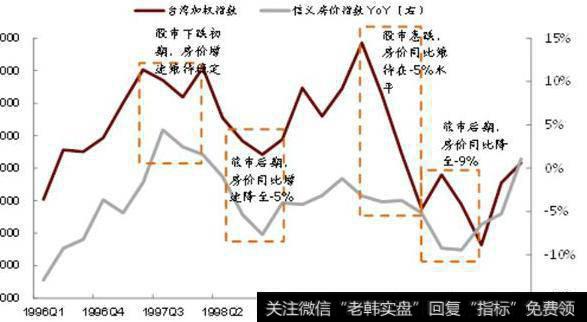 大智慧短线轨道指标