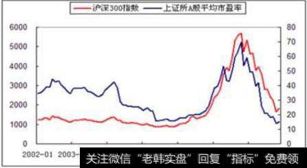 大智慧持币持筹指标