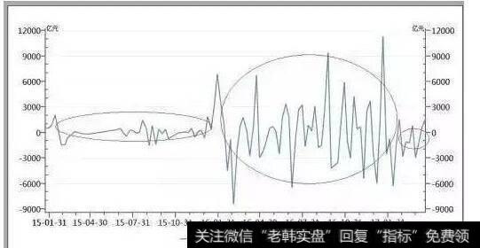 什么是基金的溢价和折价，什么情况下买最好？