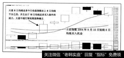 2004年9月14日行情中，9月1<a href='//m.sasasearch.com/cgjq/281390.html'>5日均线</a>走多
