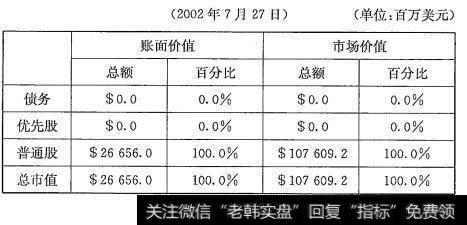 思科公司的市值（2002年7月27日）