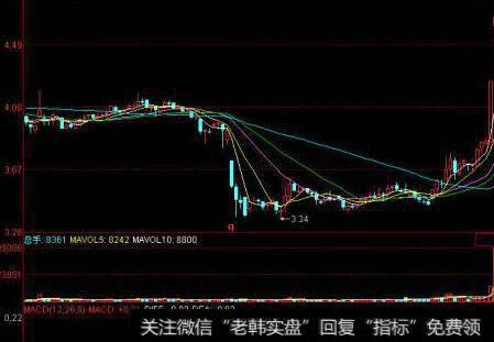 投资者应该如何看待普通股的成本?