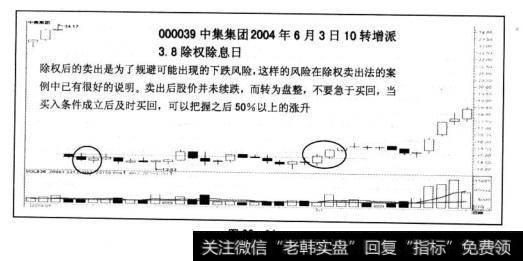 “直效技术分析之除权操作法”同样遵循“大赚小赔和风险控管”的投资理念