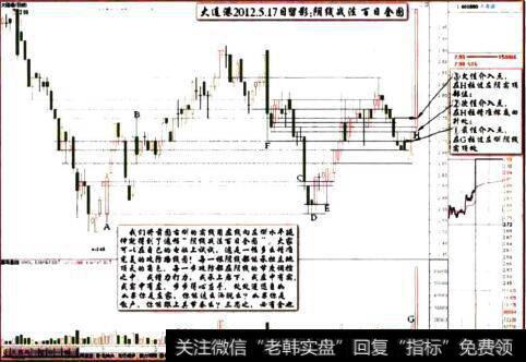 大连港2012.5.17日阴线战法百日全图留影