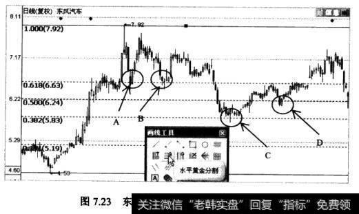 东风汽车(600006)的日K线图